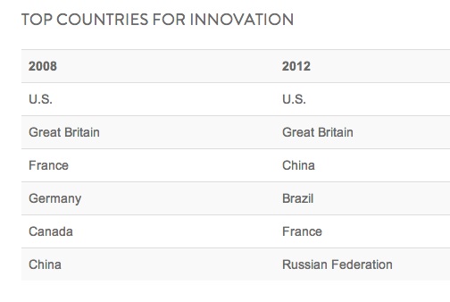 Changing Global Innovators - James Russo, SVP Global Consumer Insights, Nielsen